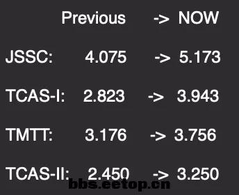 Big data analysis of JSSC, a top tier journal in chip design: none of the top 50 Chinese companies with institutional contributions made it onto the list! Several chip companies from the United States and South Korea have entered the top ten